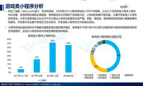 小程序开发